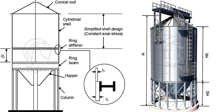 Silos_de_grano_de_fondo_de_tolva