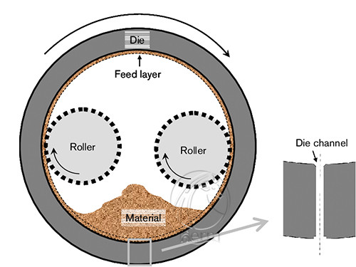 Molino_de_pellets_de_alimentación